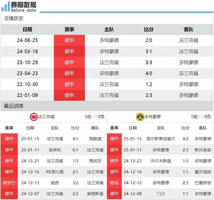 爱游戏在线登录-包含法兰克福主场擒下关键三分，稳固德甲前列的词条