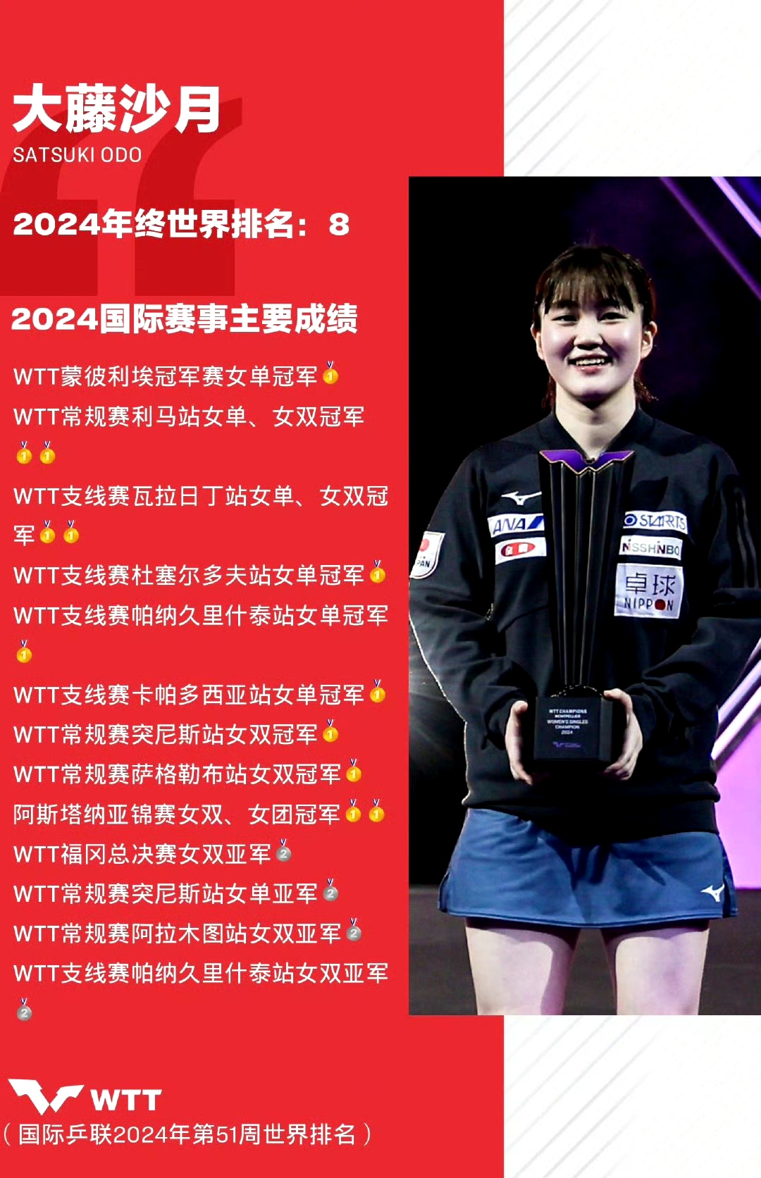 包含新晋球员亮相成绩斐然，人气飙升掀起热议的词条