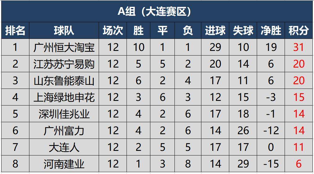 上港轻取永昌，中超冠军榜上名列前茅的简单介绍