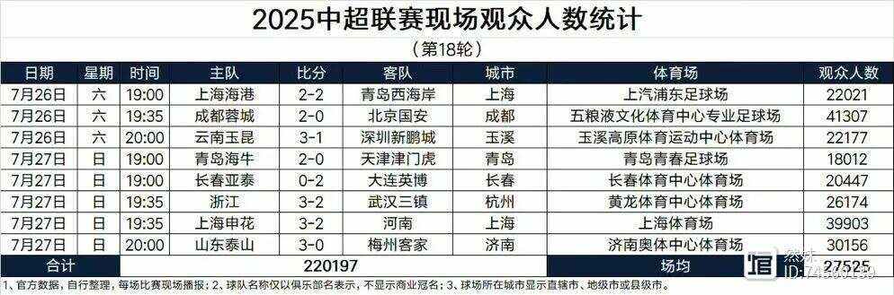 包含上海申花遭遇两连败，主帅提出调整战术的词条