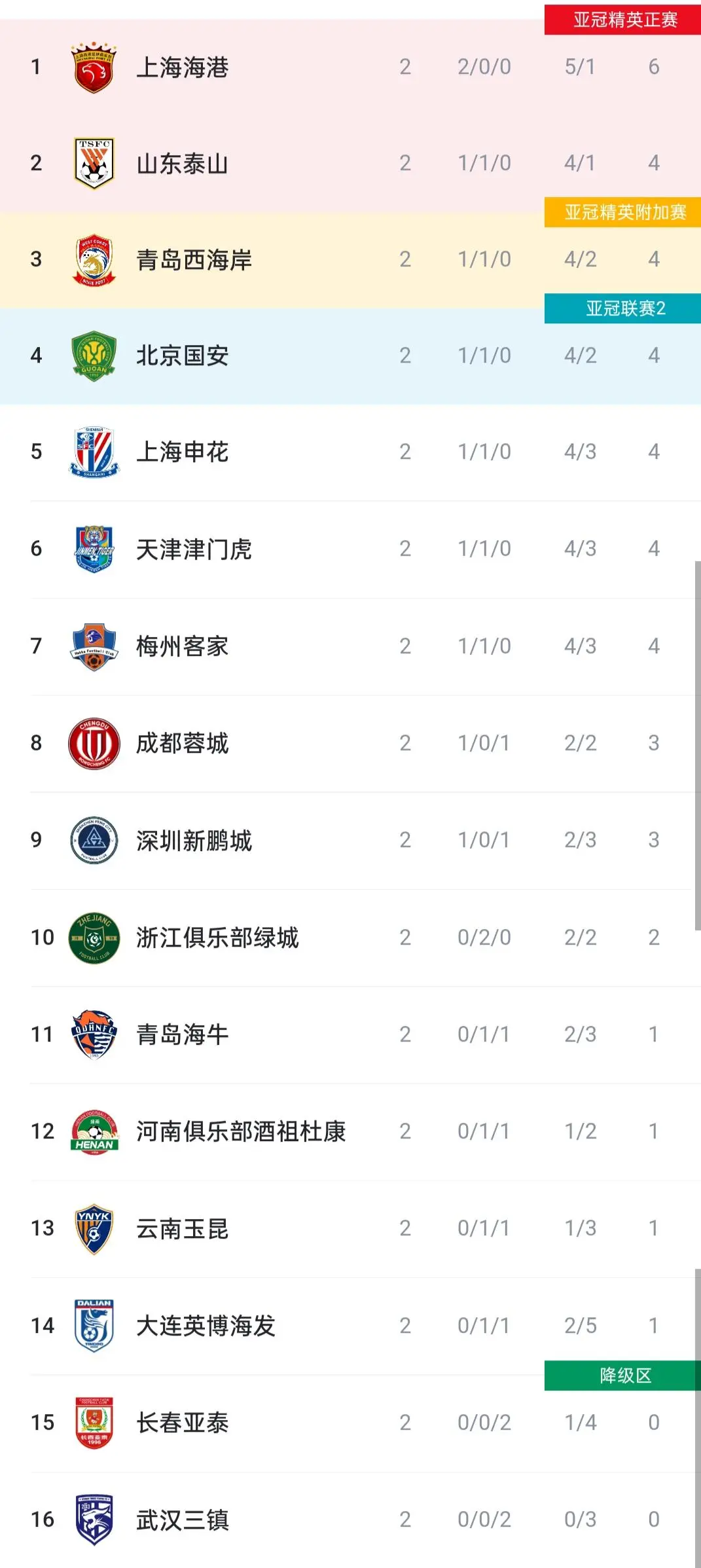 包含大连阿尔滨再遭失利，积分榜仍垫底的词条