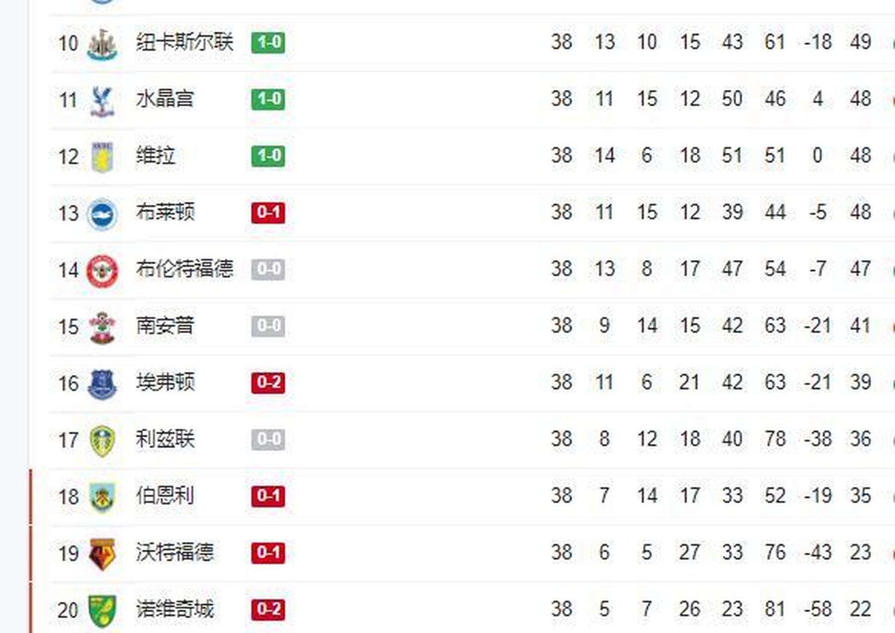 曼城客场大胜西汉姆联，继续领跑积分榜的简单介绍