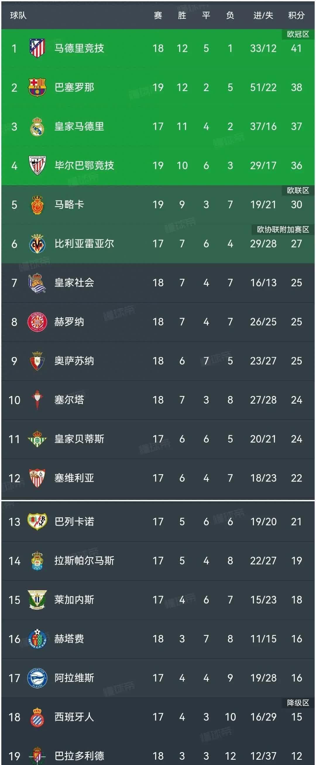 爱游戏体育平台-山东队逆转辽宁队，领先积分榜