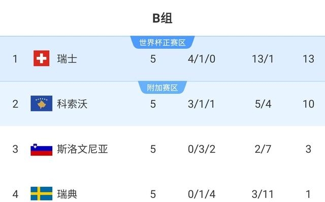 关于欧预赛历史战绩：德国vs瑞士胜负形势如何？的信息